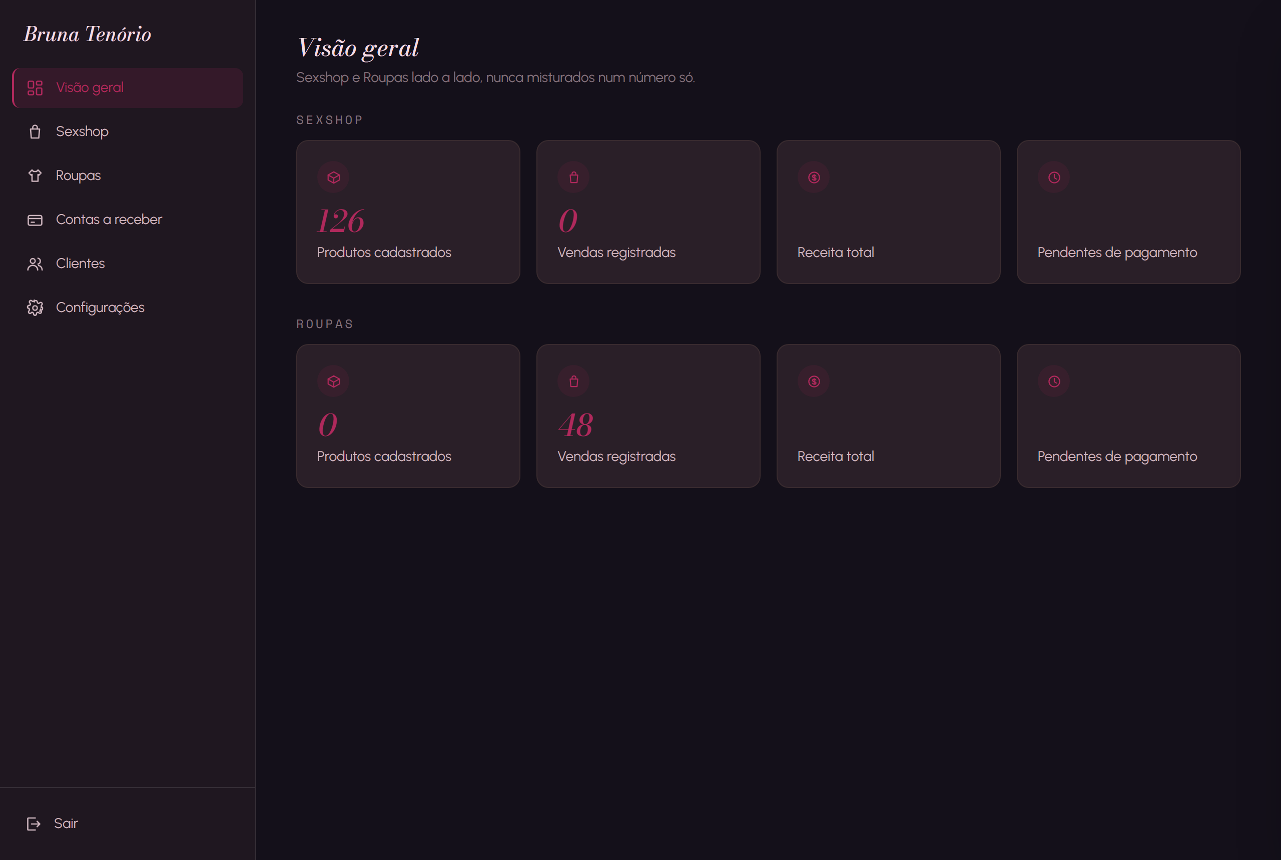Painel de gestão da Bruna Tenório na tela Visão geral, com menu lateral e cartões de indicadores de produtos e vendas. Valores de receita ocultos